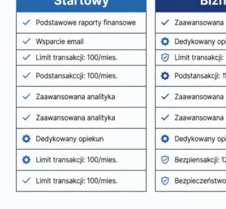 Schemat porównania pakietów usług płatniczych